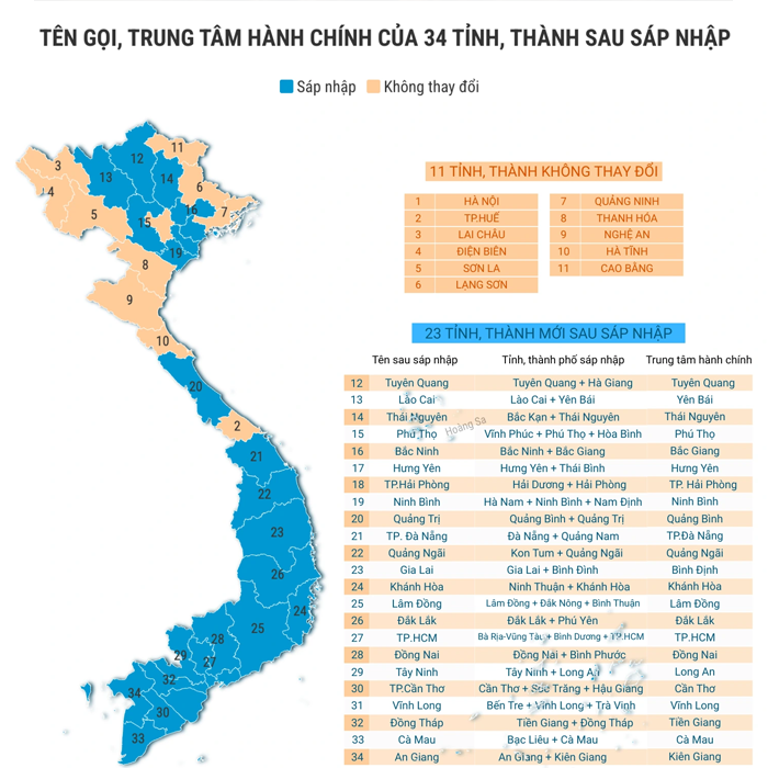Hình ảnh bản đồ Việt Nam sau sáp nhật các tỉnh thành